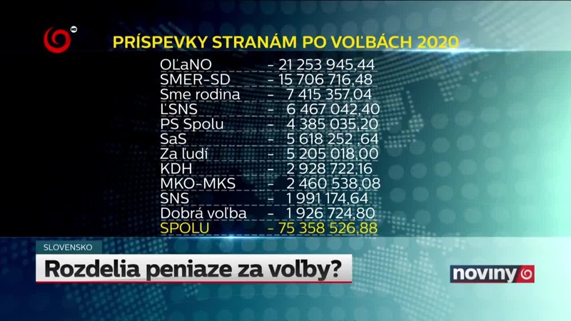 Rozdelia peniaze za voľby?