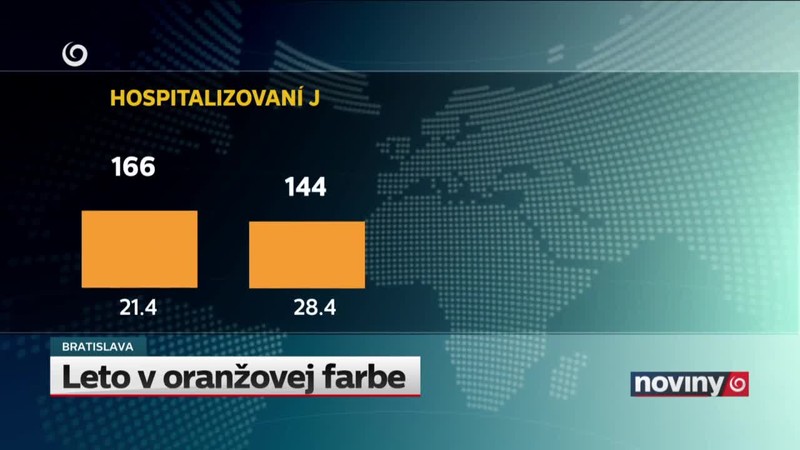 Leto v oranžovej farbe