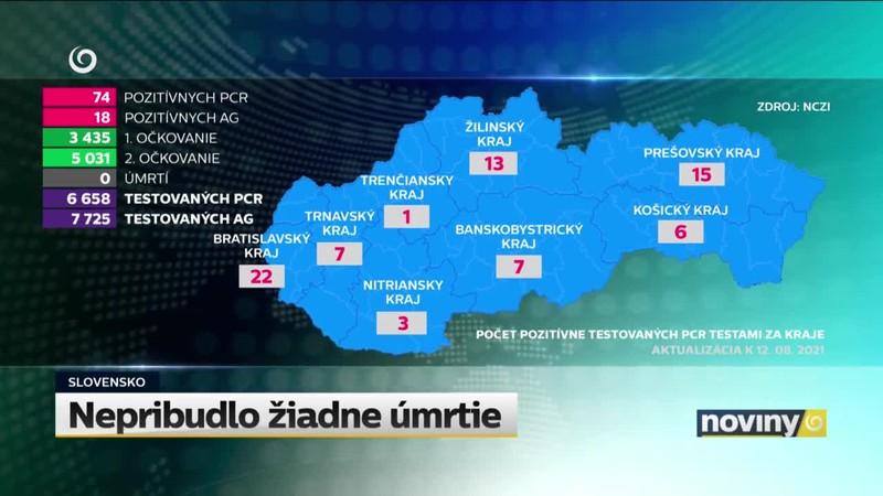Nepribudlo žiadne úmrtie