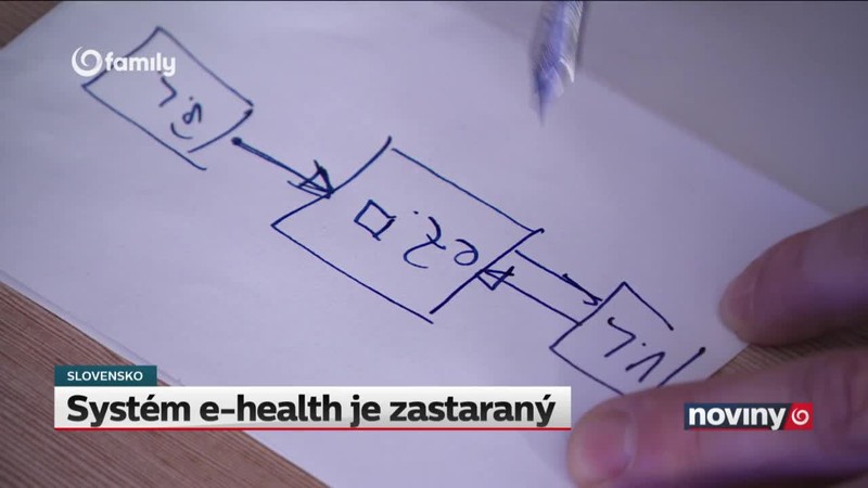 Systém e-health je zastaraný