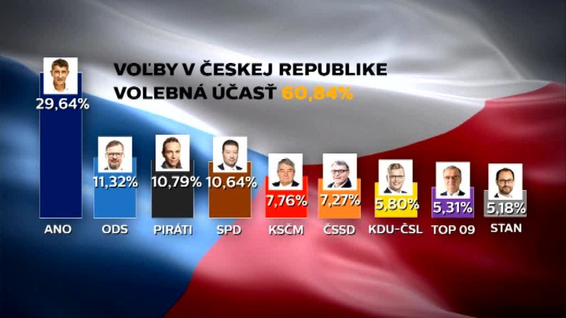 Exkluzívne: Politika mi vzala zdravie. Už som to oľutoval, tvrdí Andrej Babiš