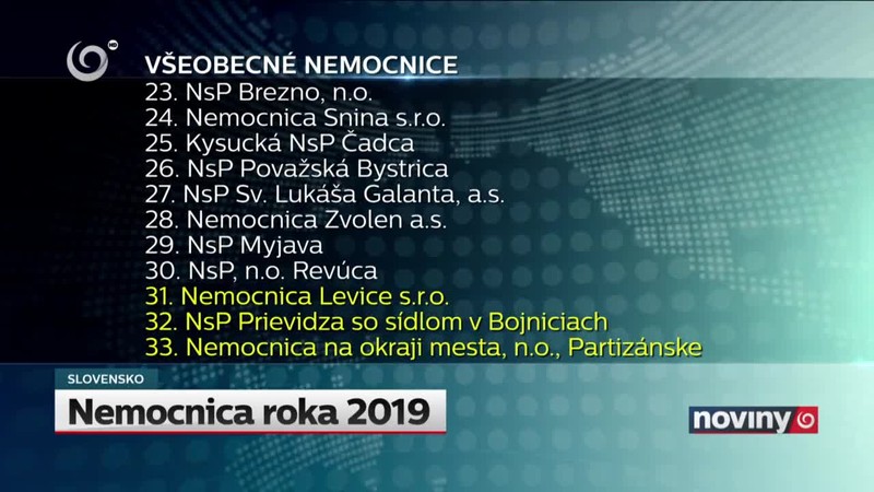 Nemocnica roka 2019