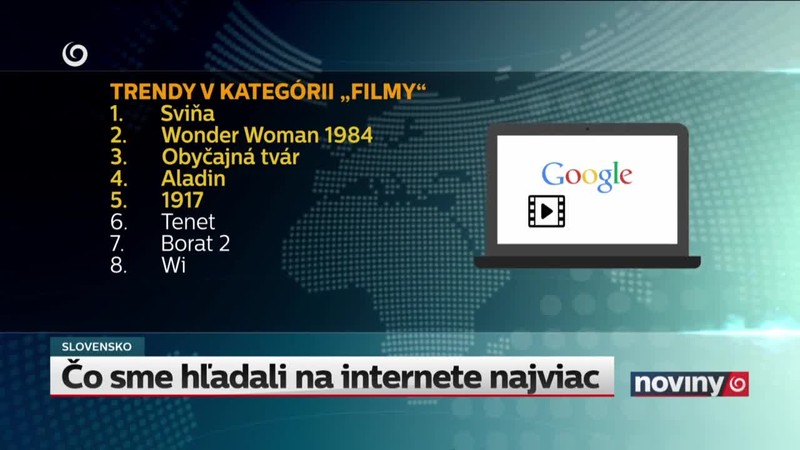 Čo sme hľadali na internete najviac