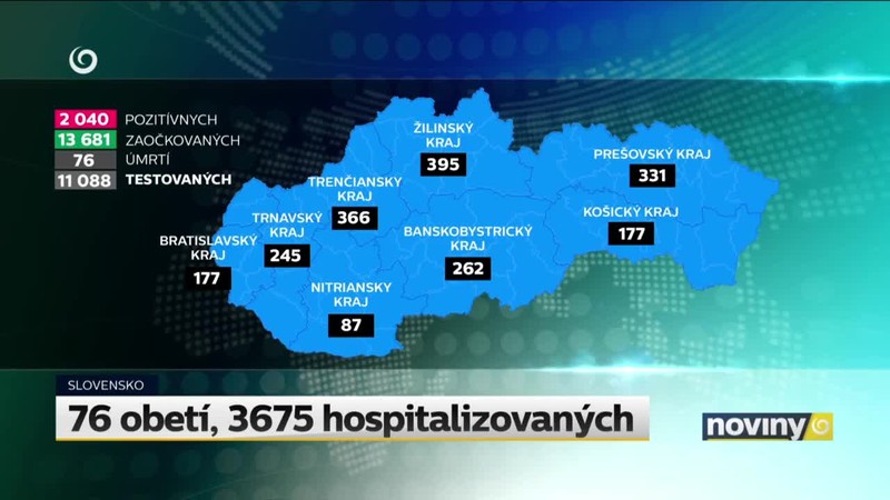 76 obetí, 3675 hospitalizovaných