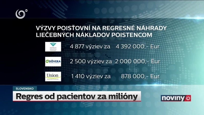 Regres od pacientov za milióny