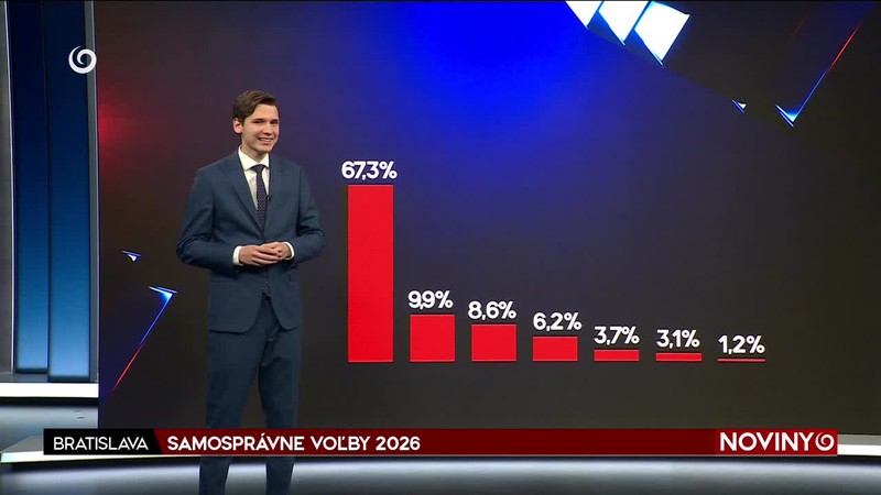 SAMOSPRÁVNE VOĽBY 2026