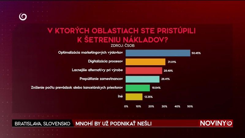 MNOHÍ BY UŽ PODNIKAŤ NEŠLI