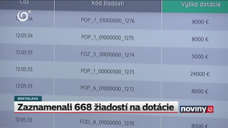 Zaznamenali 668 žiadostí na dotácie