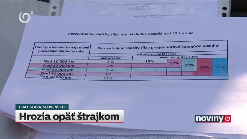 Hrozia opäť štrajkom