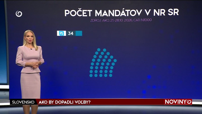 AKO BY DOPADLI VOĽBY?