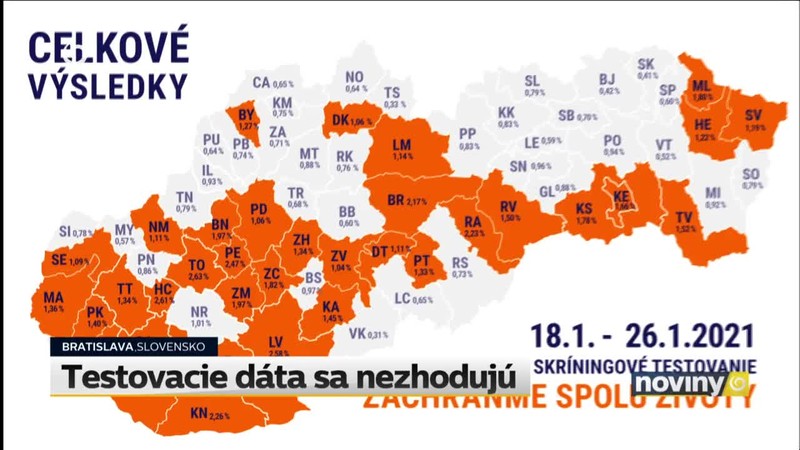 Testovacie dáta sa nezhodujú