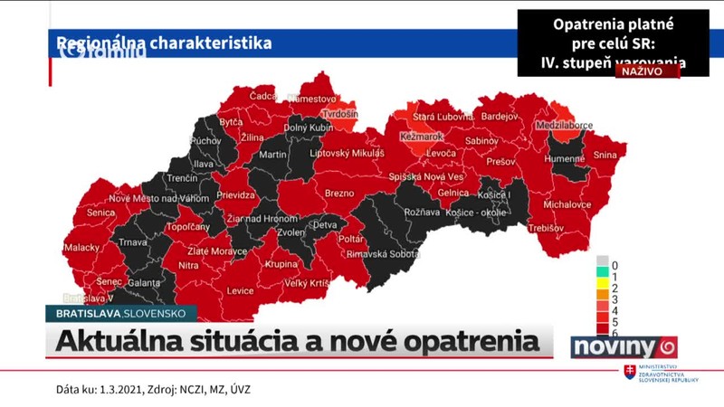 Aktuálna situácia a nové opatrenia
