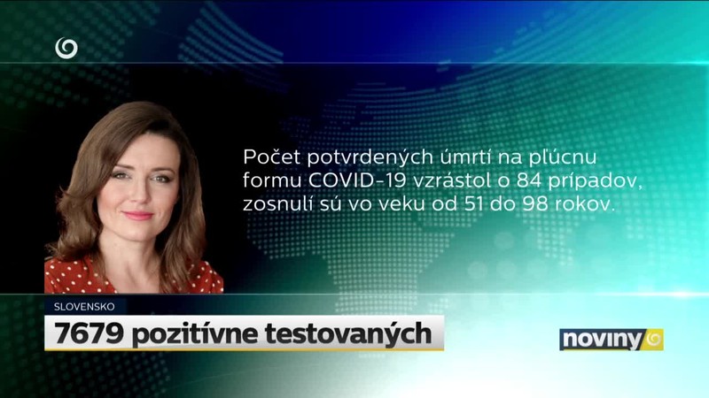 7679 pozitívne testovaných