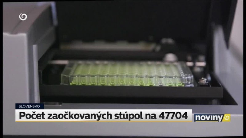 Počet zaočkovaných stúpol na 47704