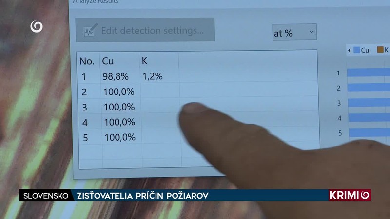 ZISŤOVATELIA PRÍČIN POŽIAROV