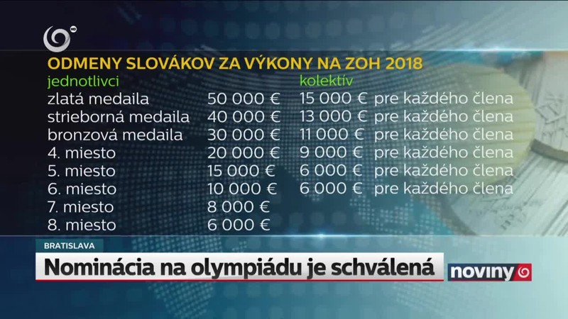 Nominácia na olympiádu je schválená