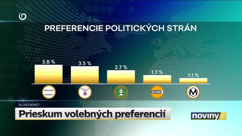 Prieskum volebných preferencií