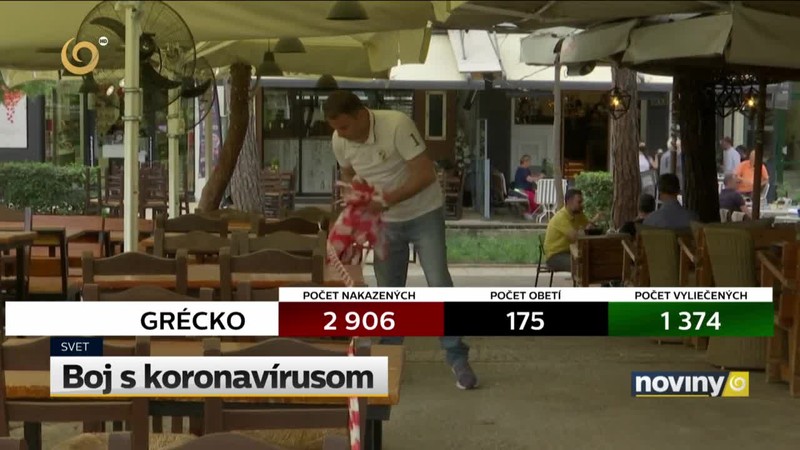 Boj s koronavírusom