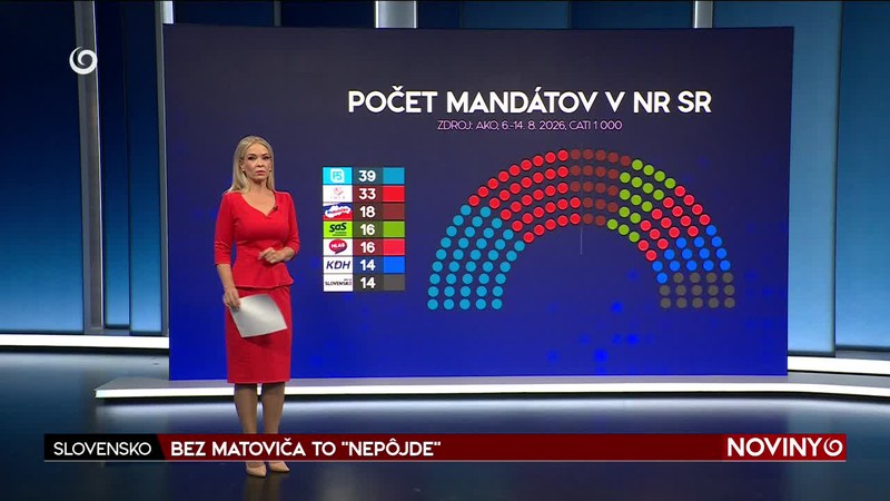 BEZ MATOVIČA TO "NEPÔJDE"
