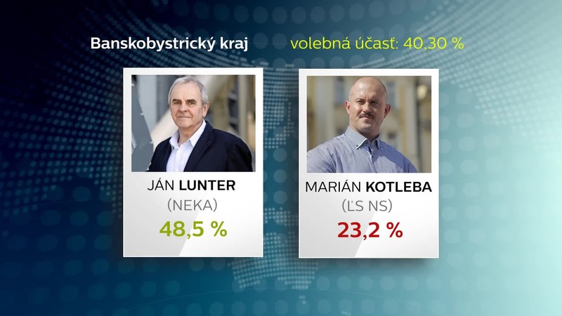 BAnská Bystrica víťaz  volieb