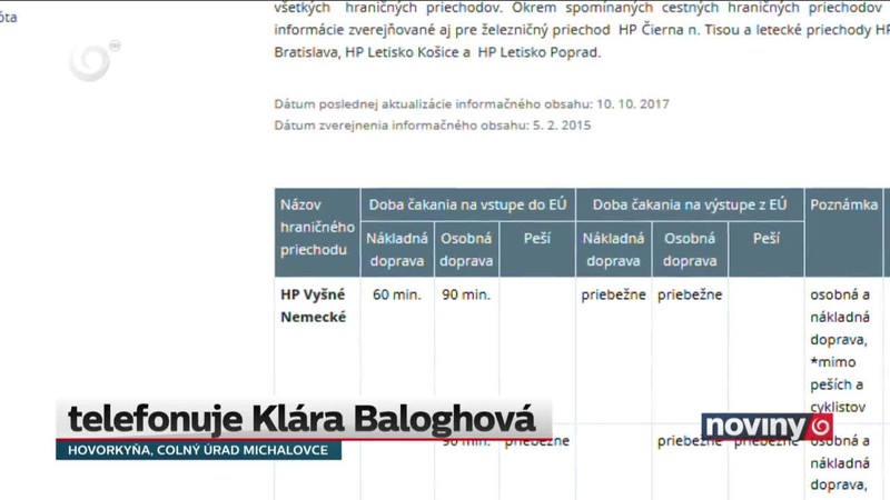 Online kamery na hraniciach