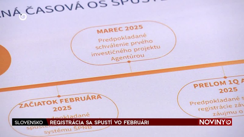 REGISTRÁCIA SA SPUSTÍ VO FEBRUÁRI