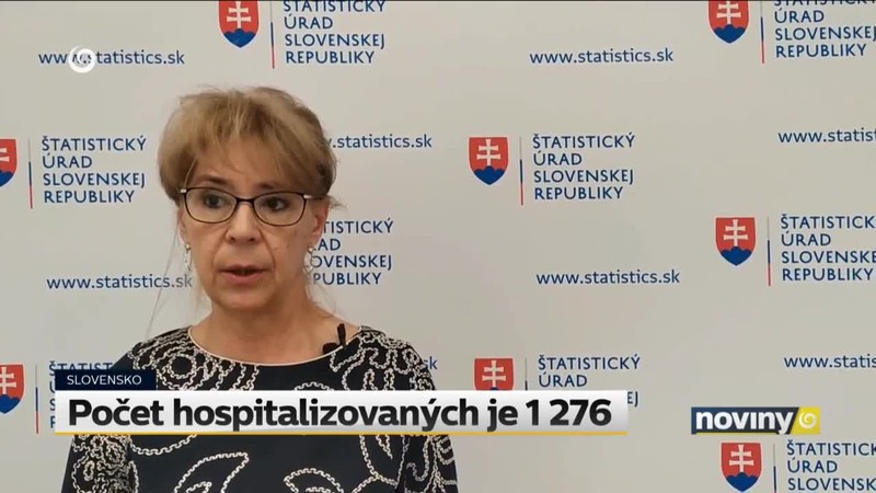Počet hospitalizovaných je 1 276