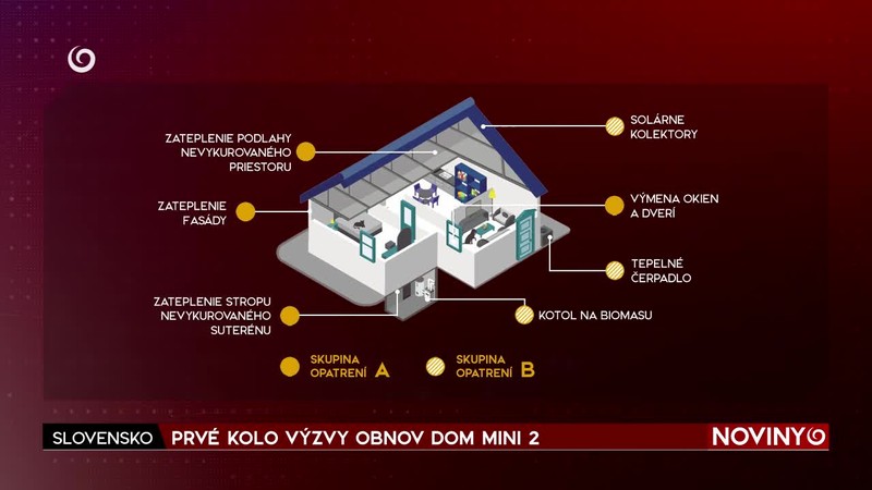 PRVÉ KOLO VÝZVY OBNOV DOM MINI 2
