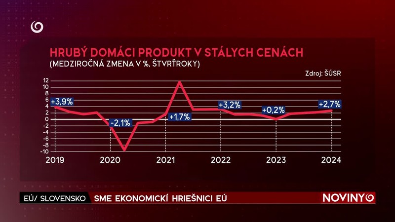 SME EKONOMICKÍ HRIEŠNICI EÚ