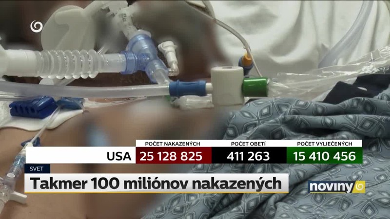 Takmer 100 miliónov nakazených