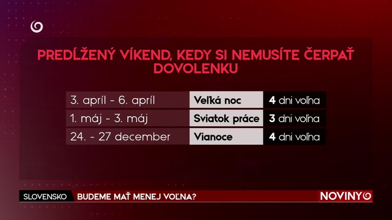 BUDEME MAŤ MENEJ VOĽNA?