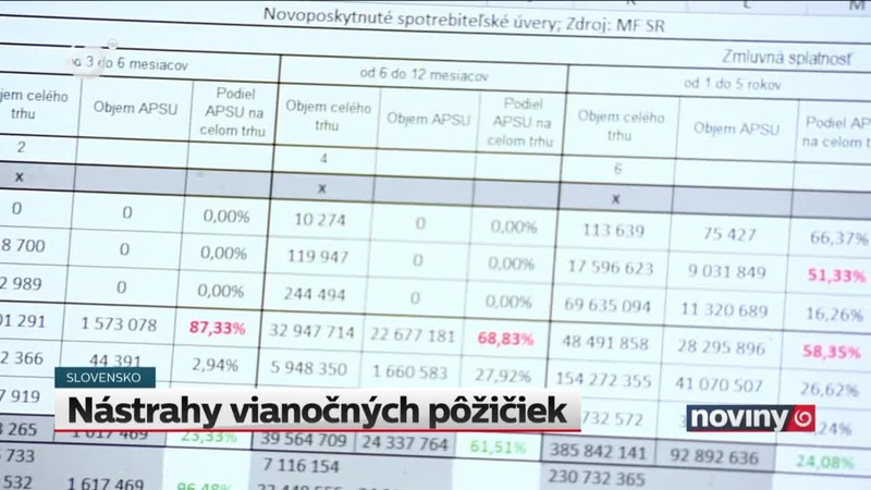 Nástrahy vianočných pôžičiek