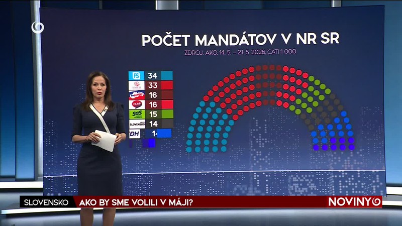 AKO BY SME VOLILI V MÁJI?