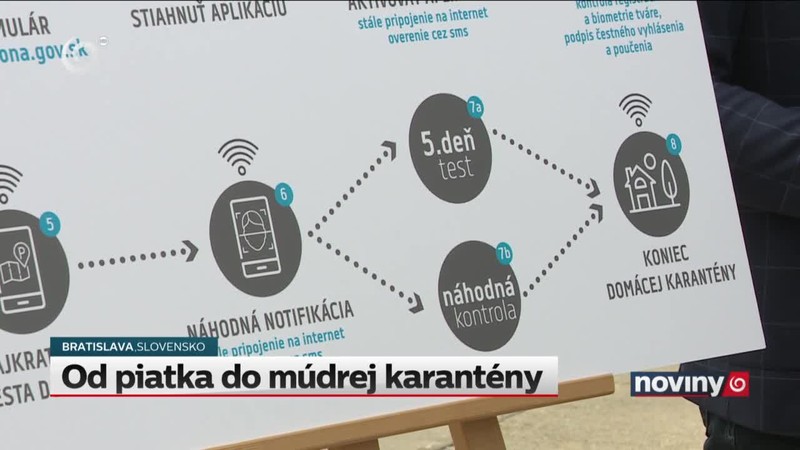 Od piatka do múdrej karantény