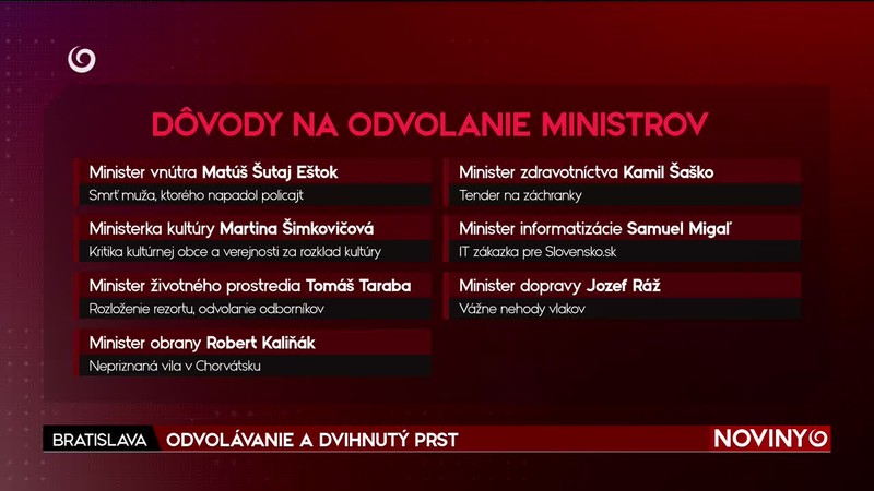 ODVOLÁVANIE A DVIHNUTÝ PRST
