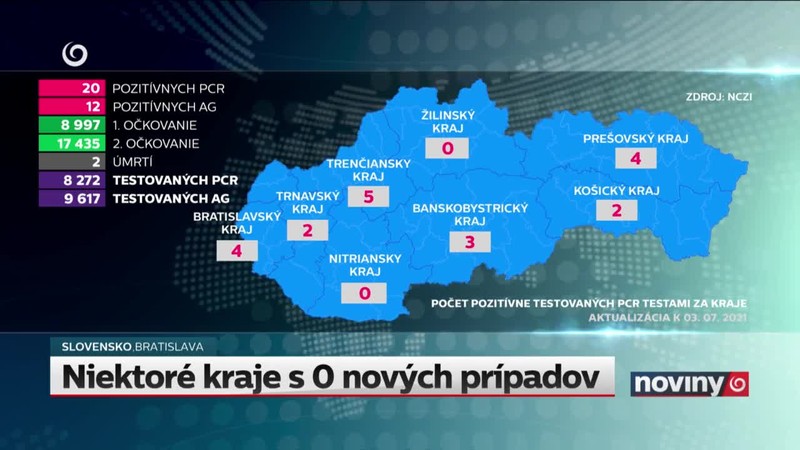 Niektoré kraje s 0 nových prípadov