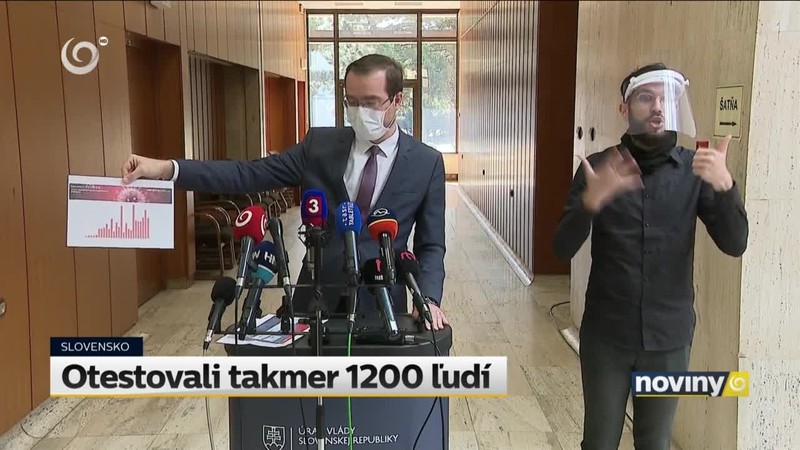 Otestovali takmer 1200 ľudí