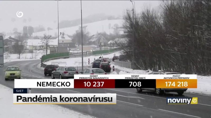 Pandémia koronavírusu