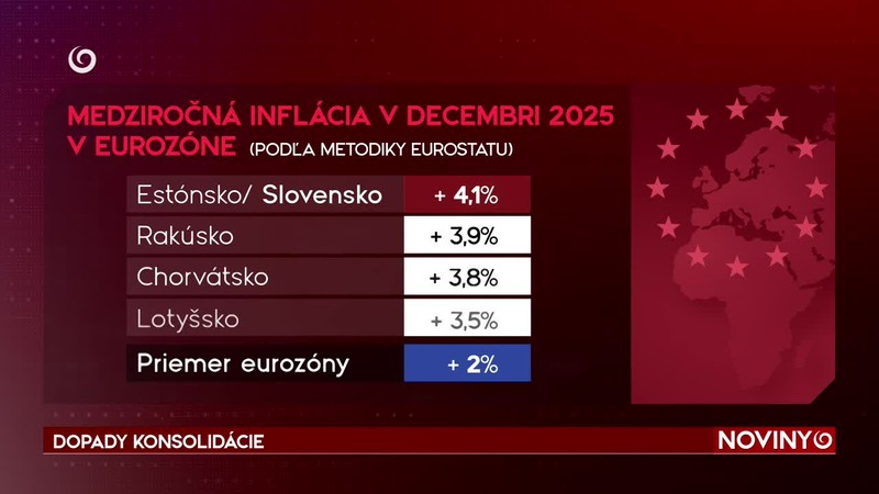 DOPADY KONSOLIDÁCIE