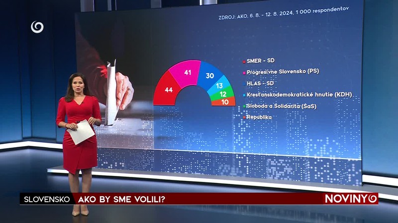 AKO BY SME VOLILI?