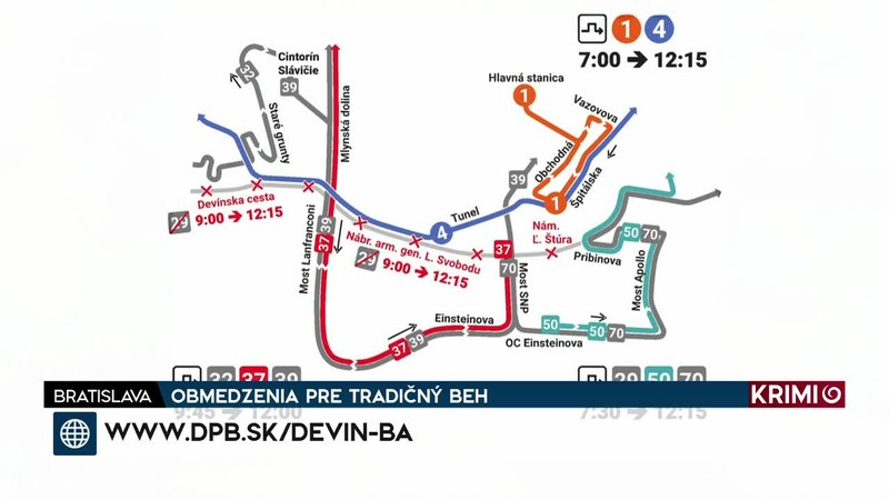 OBMEDZENIA PRE TRADIČNÝ BEH