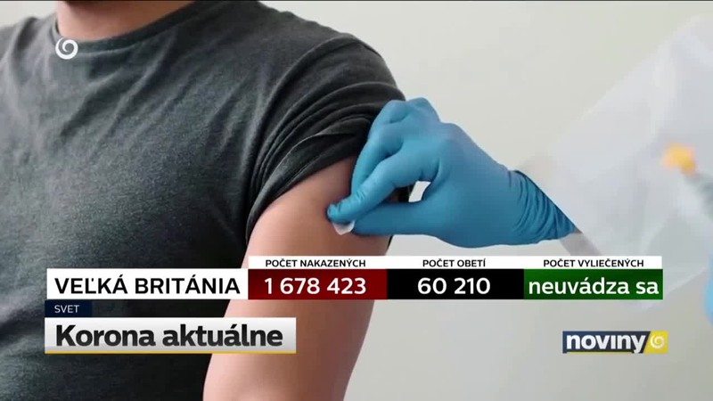 Korona aktuálne