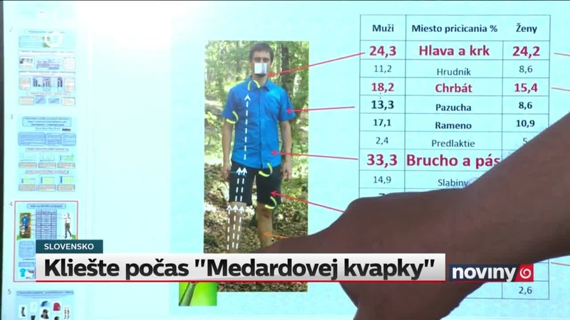 Kliešte počas "Medardovej kvapky"