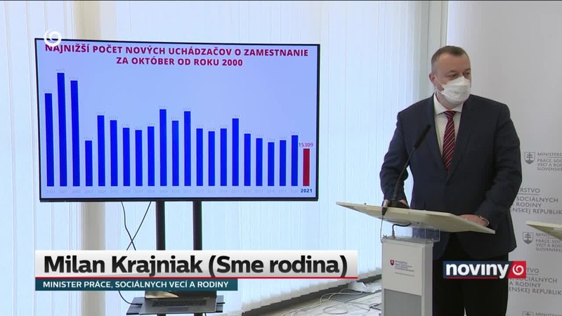 Nezamestnanosť klesla pod 7 percent