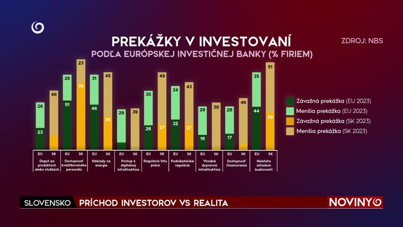 PRÍCHOD INVESTOROV VS REALITA