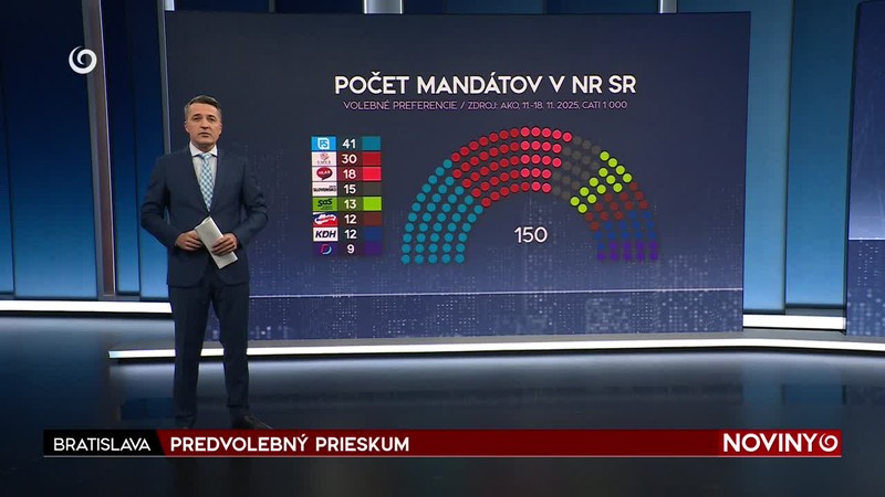 PREDVOLEBNÝ PRIESKUM