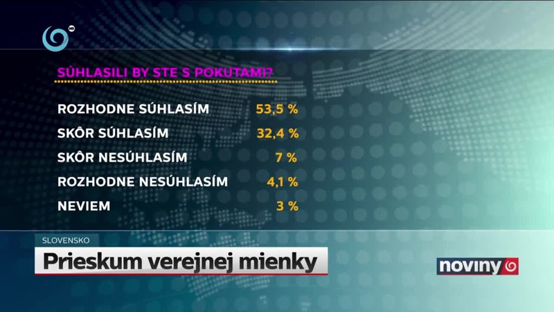 Prieskum verejnej mienky