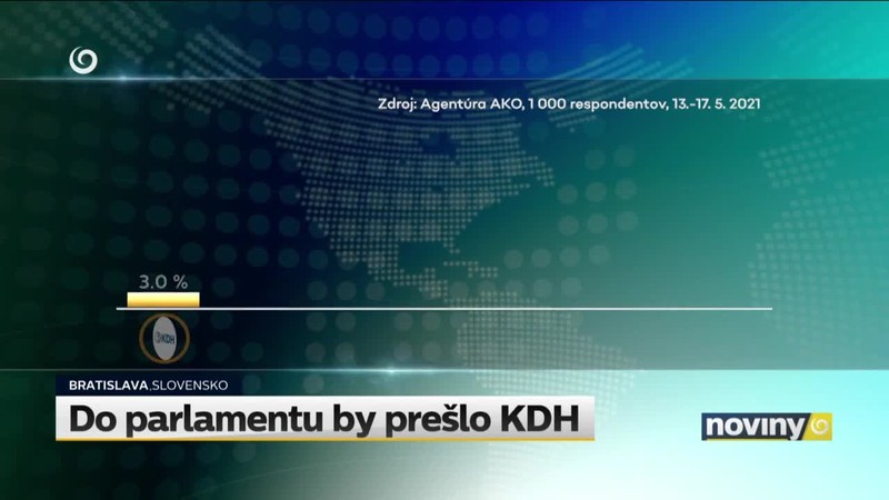 Do parlamentu by prešlo KDH