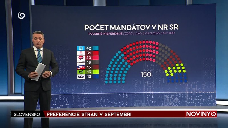 PREFERENCIE STRÁN V SEPTEMBRI