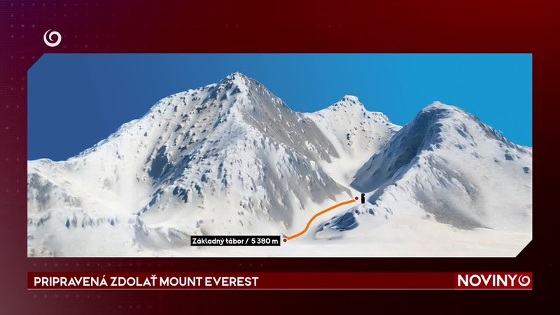 PRIPRAVENÁ ZDOLAŤ MOUNT EVEREST